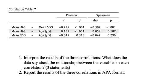 how to report spearman's rho.